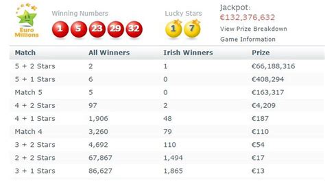 euromillions ireland|ireland euromillions results.